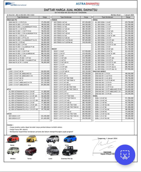 Price List Harga Daihatsu 2024